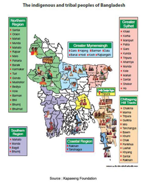 assignment on ethnic groups of bangladesh for class 8